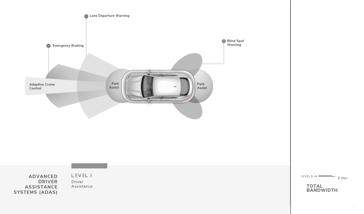Top view of self-driving car with sensing graphic pattern.