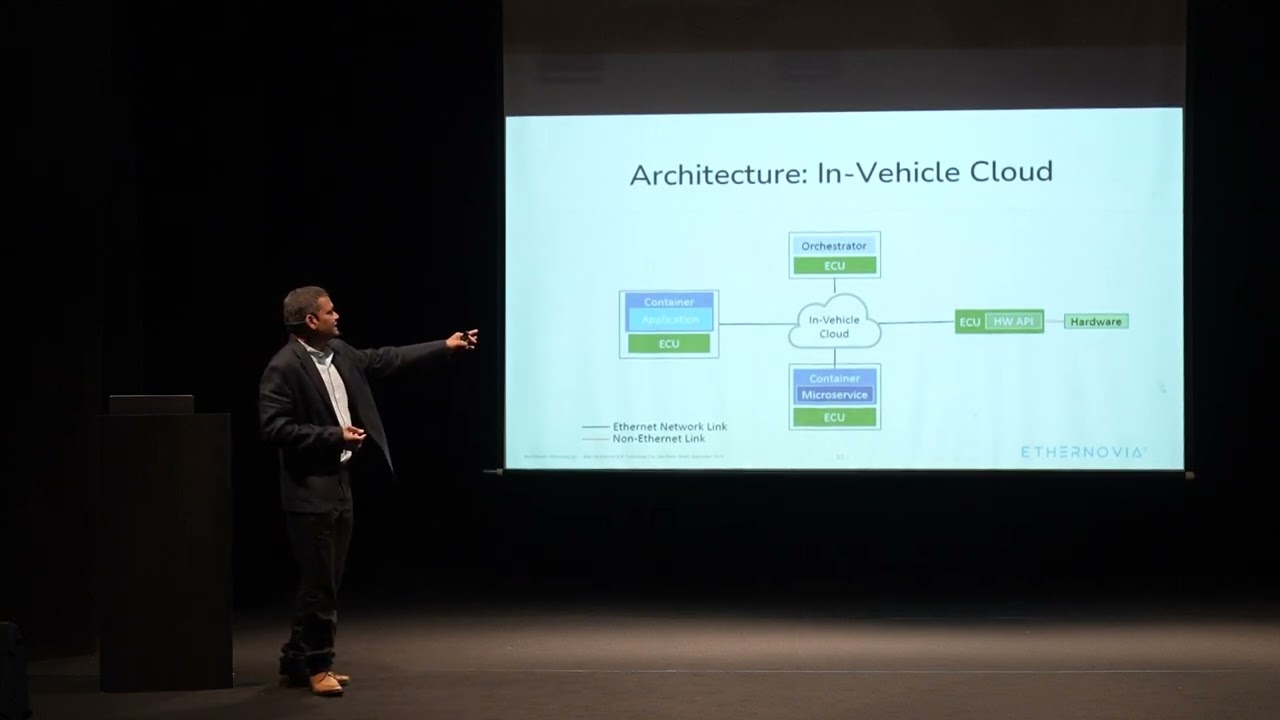 Futuristic Automotive Software Architecture Microservices, Orchestration and Networked Hardware