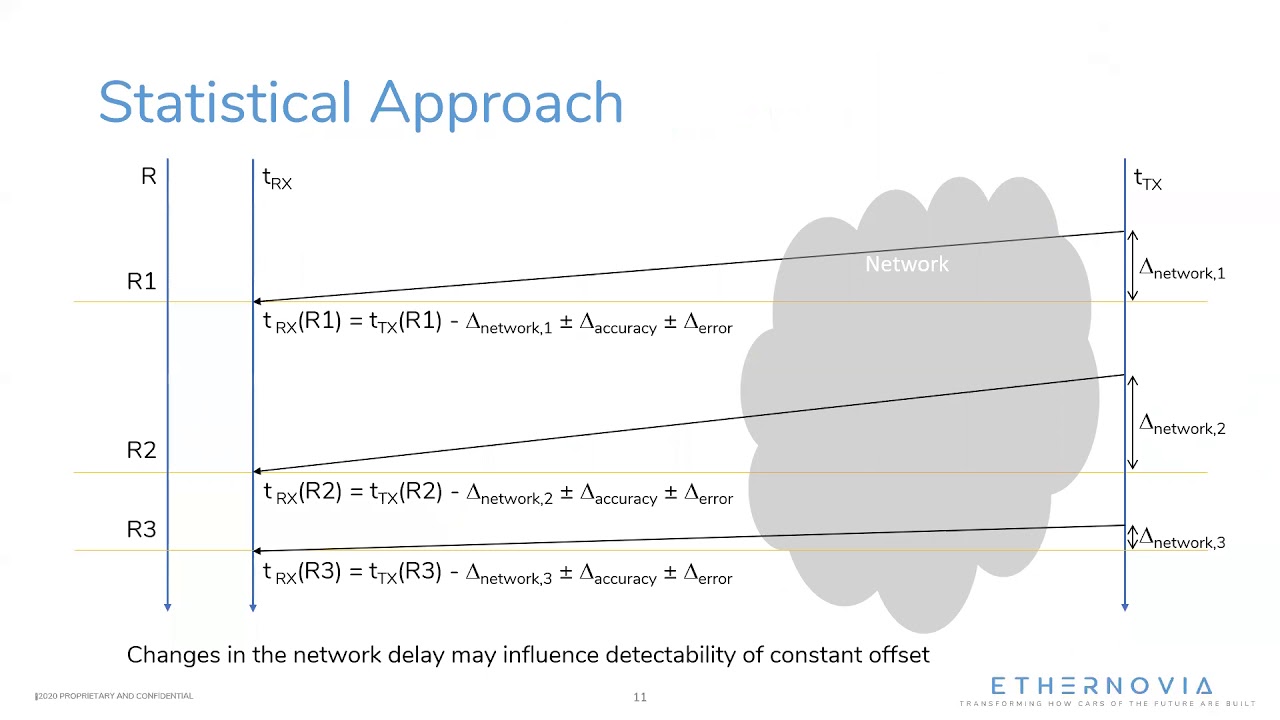 Ethernovia - A new Ethernet approach to evolving vehicle networks